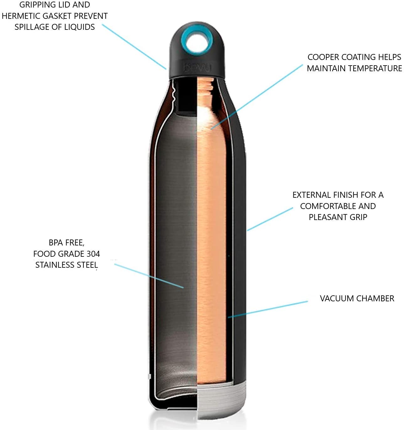 Duo Insulated Bottle 15oz